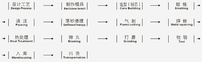 生產(chǎn)流程圖.jpg