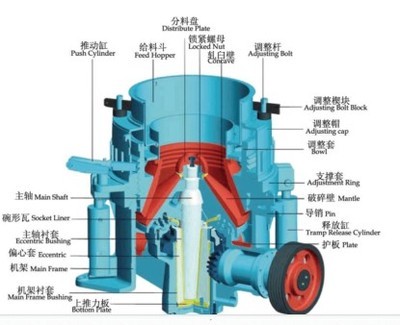 圓錐破碎機(jī).jpg